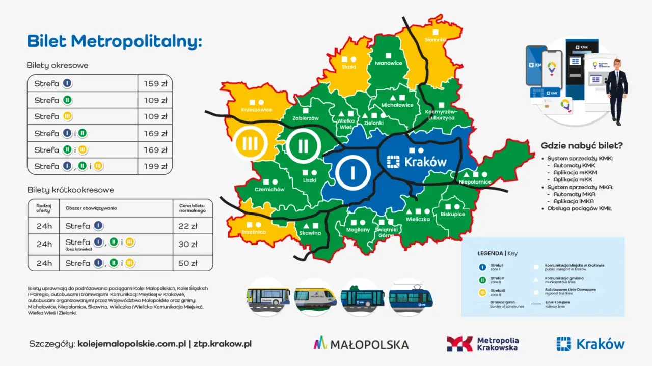 Mapa stref biletowych MPK Kraków z cenami biletów okresowych i krótkookresowych. Sprawdź, gdzie kupić bilety MPK Kraków.