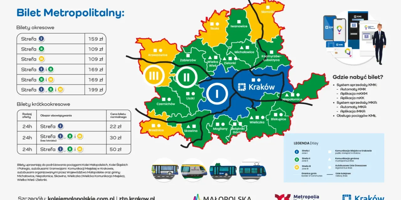Mapa stref biletowych MPK Kraków z cenami biletów okresowych i krótkookresowych. Sprawdź, gdzie kupić bilety MPK Kraków.